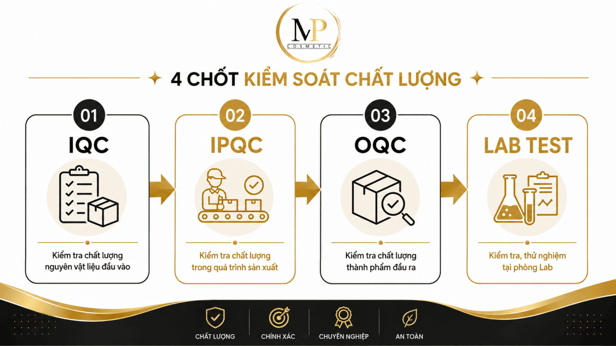 QC mỹ phẩm gồm những gì? 4 chốt kiểm soát chất lượng tại nhà máy 12 QC mỹ phẩm gồm những gì? 4 chốt kiểm soát